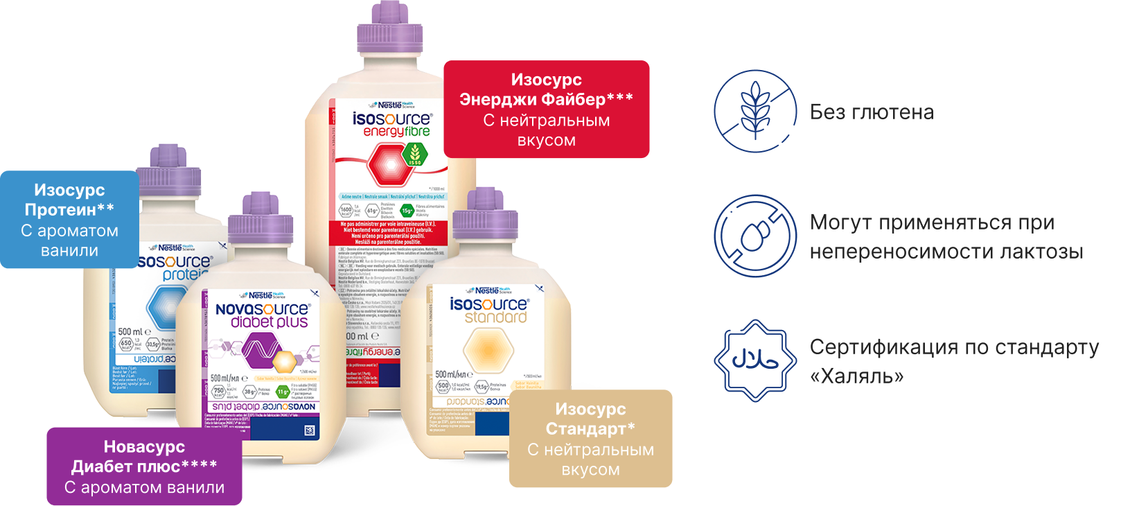 Продукты Isosource и Novasource