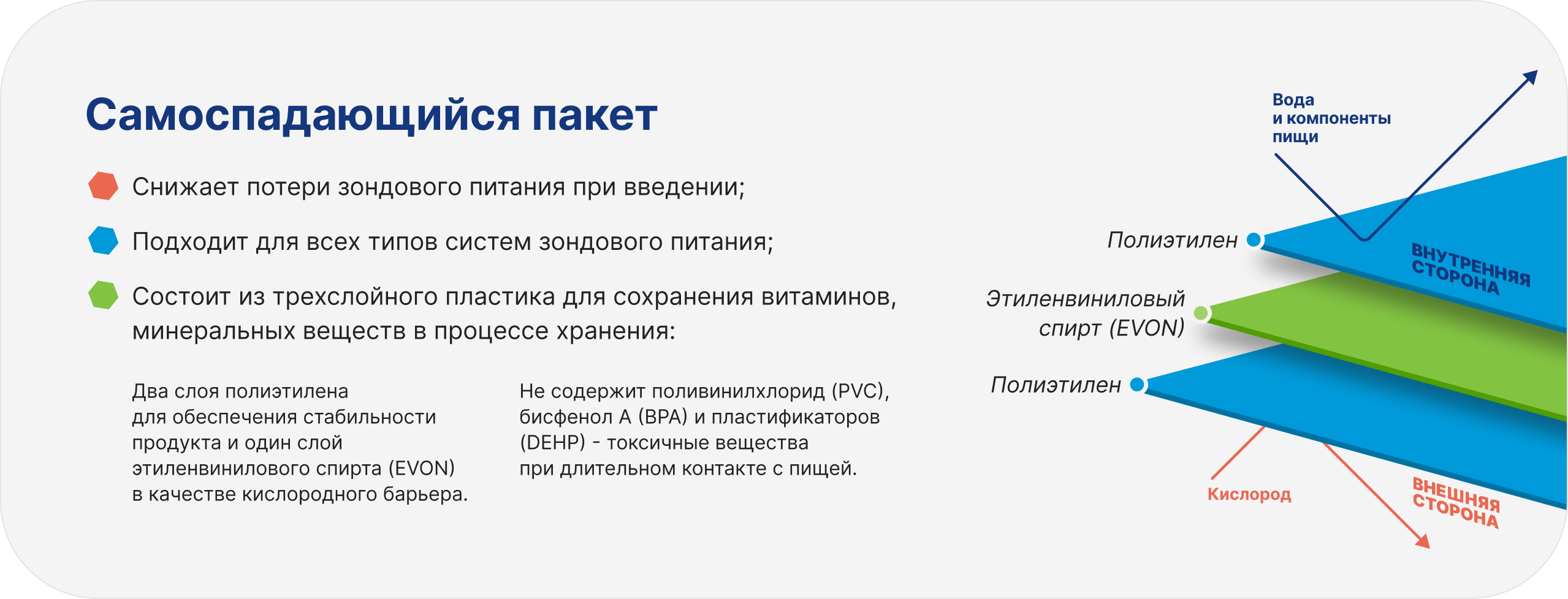 Самоспадающийся пакет