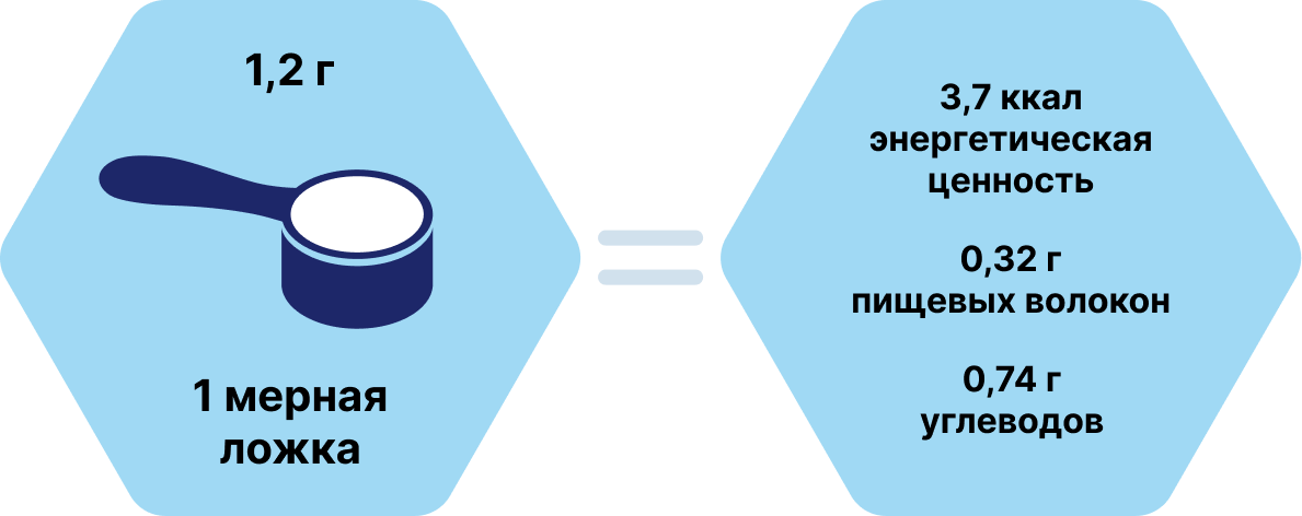 Вместимость мерной ложки